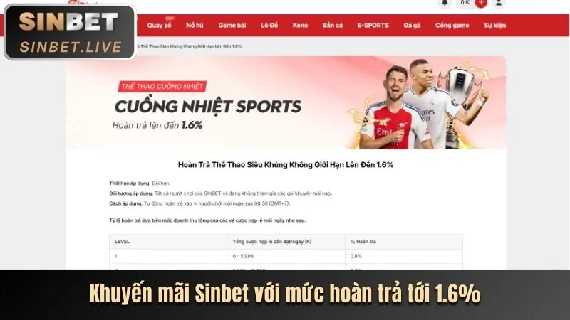 Hệ thống hoàn trả tiền cược keonhacai5 me